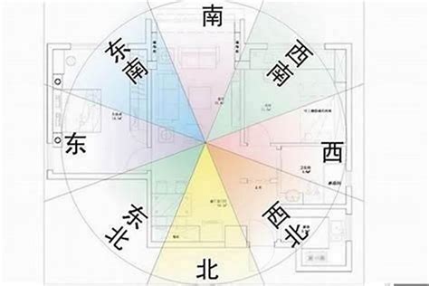 风水方位|住宅风水方位：如何定位与布局？